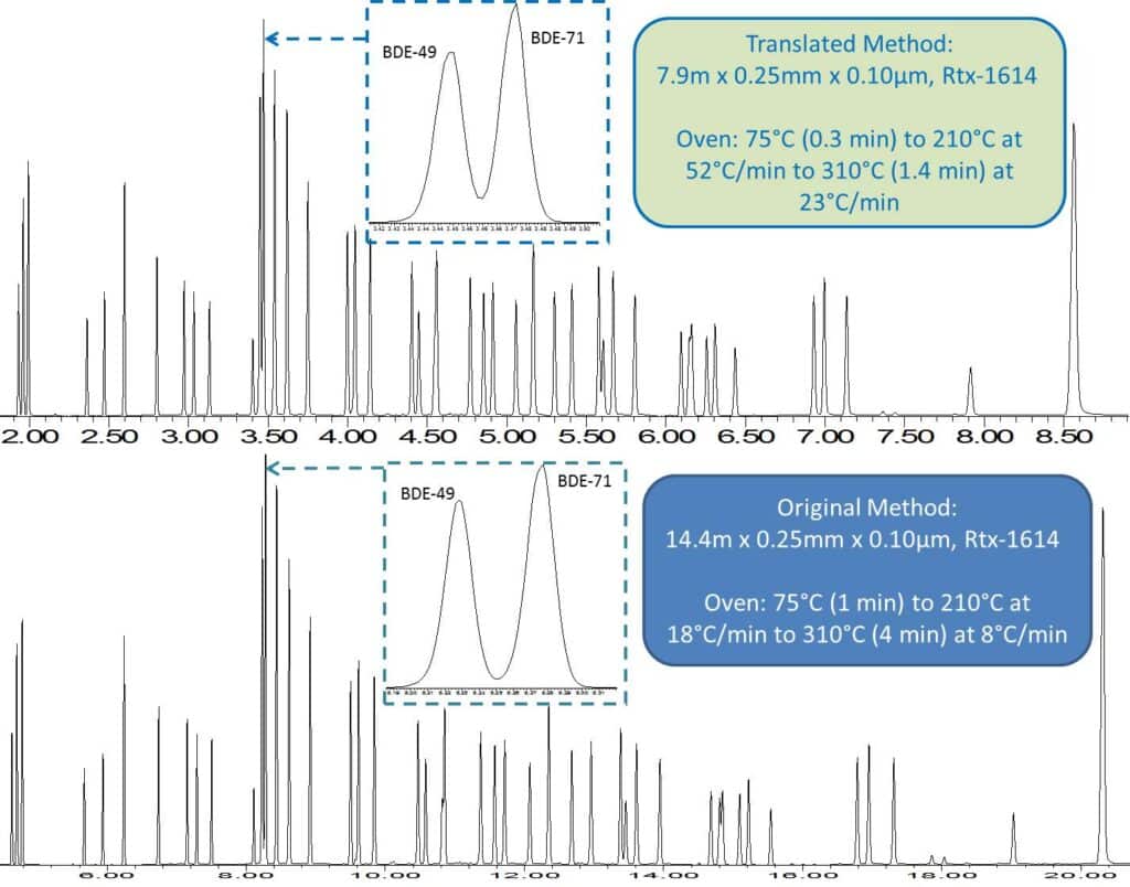 blog half the column same chromatogram. trimming your gc column and maintaining resolution. 01