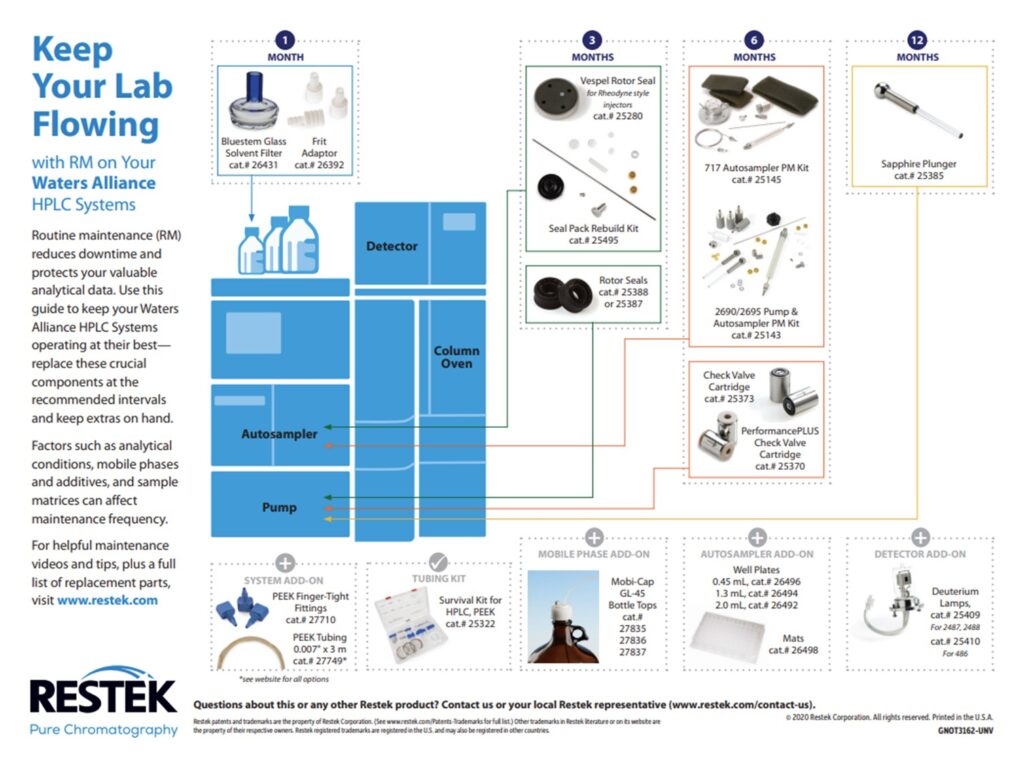 blog high backpressure in lc got a clog figure 01