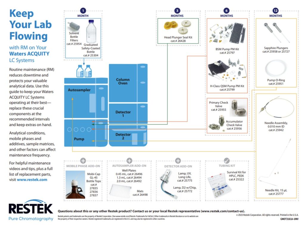 blog high backpressure in lc got a clog figure 02