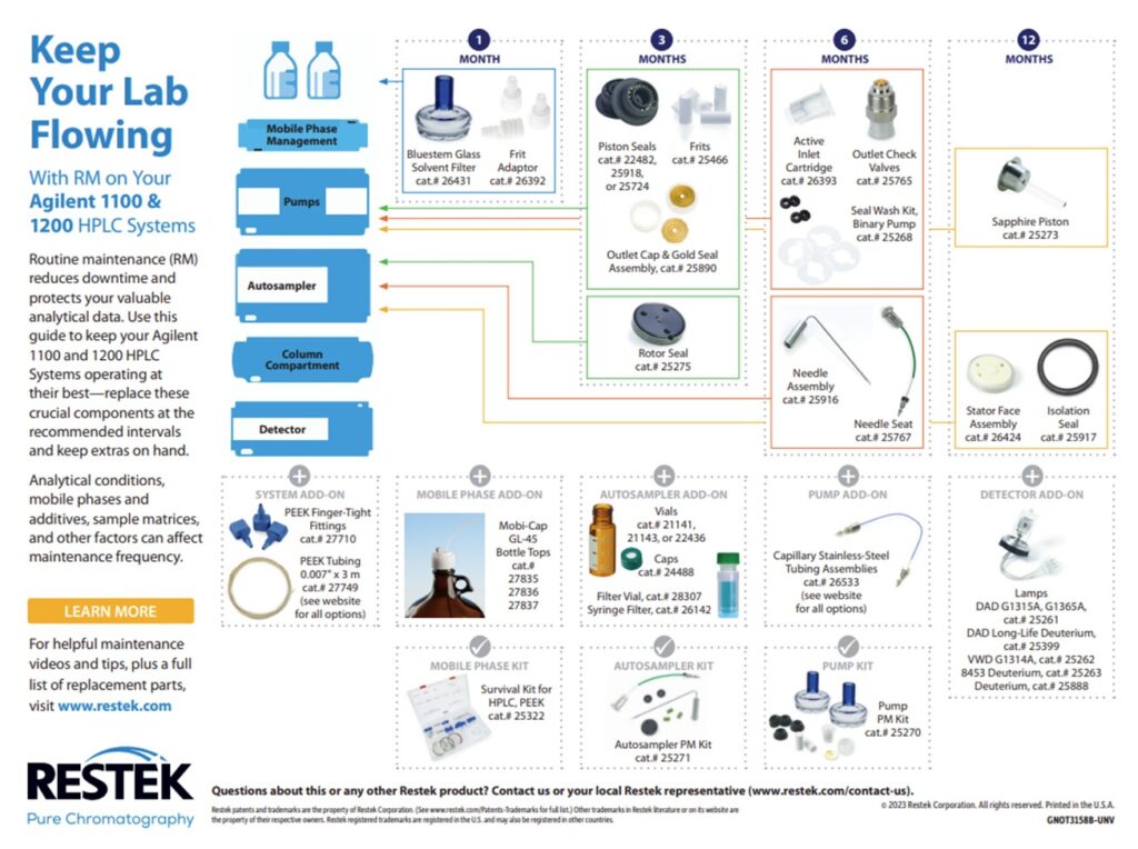 blog high backpressure in lc got a clog figure 03
