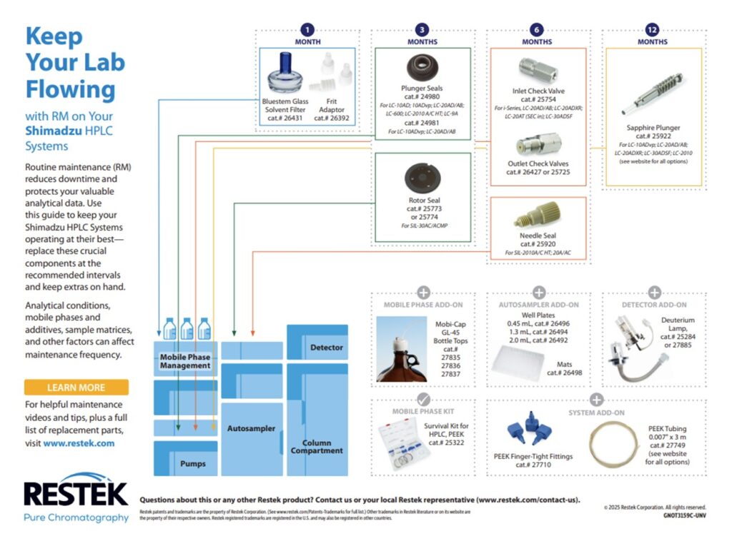 blog high backpressure in lc got a clog figure 04