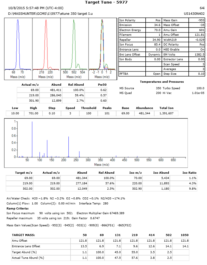 High Source Temperatures and Meeting EPA Tuning Criteria - blog high source temperatures and meeting epa tuning criteria 07