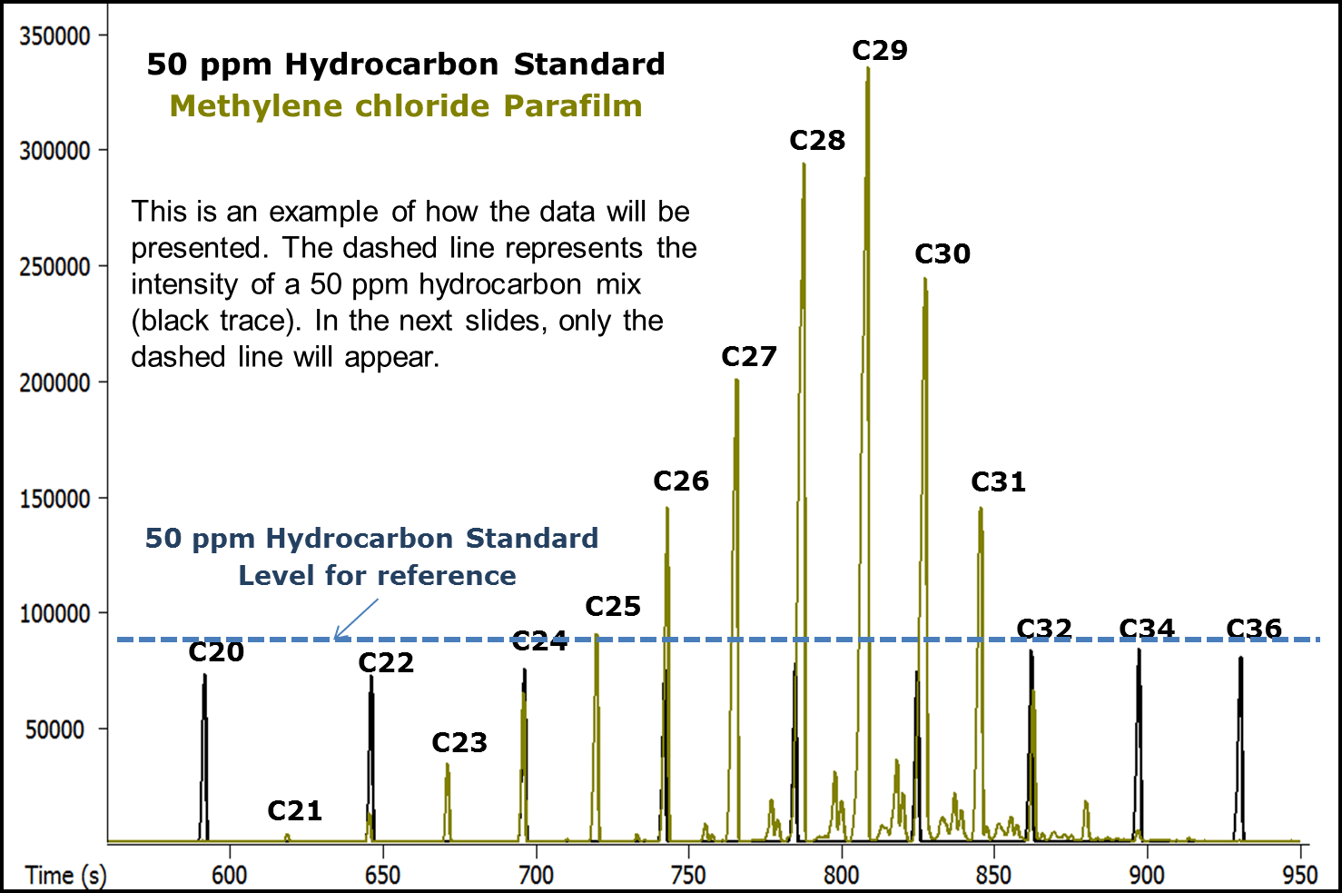 example chromatogram