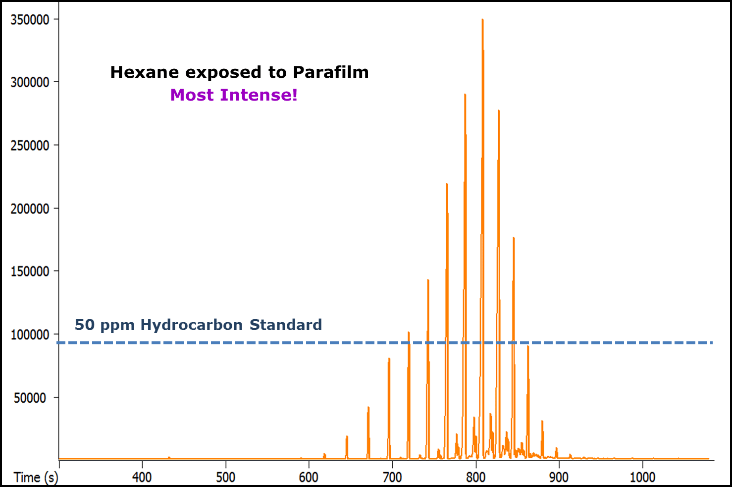 hexane 50ppm