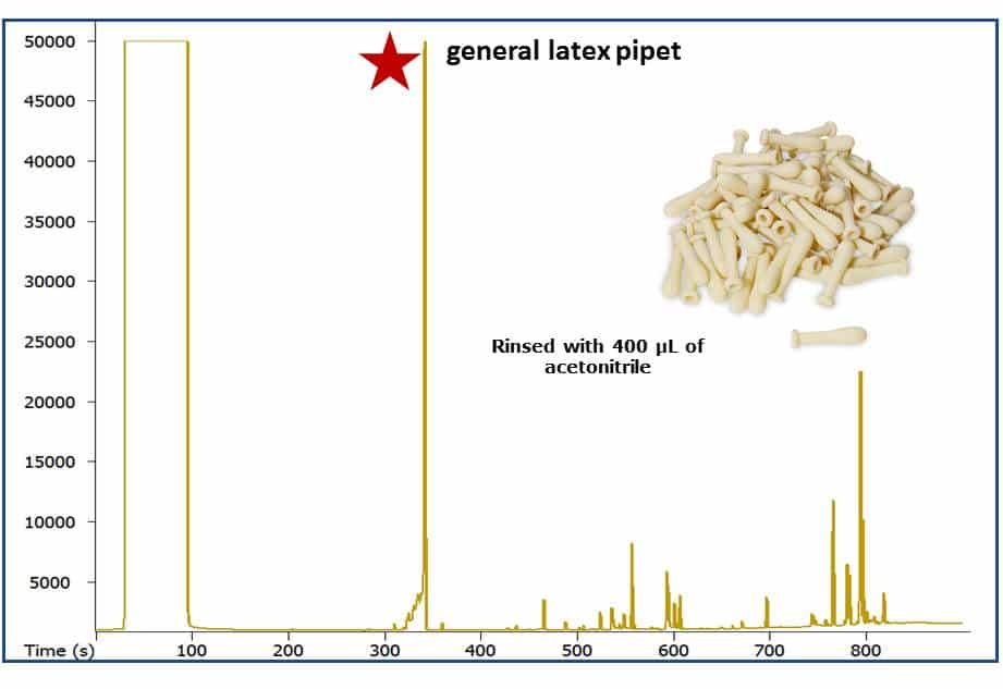 How Dirty Are You? Part 2…Pipet Bulbs...The Question - blog how dirty are you part 2pipet bulbs.the question 02