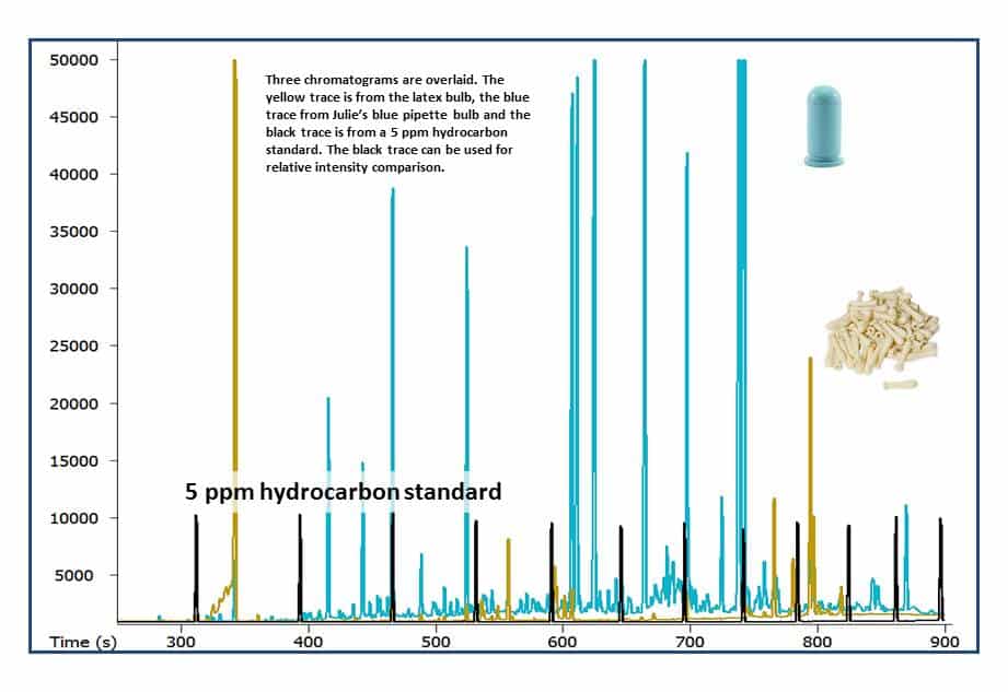 How Dirty Are You? Part 2…Pipet Bulbs...The Question - blog how dirty are you part 2pipet bulbs.the question 04