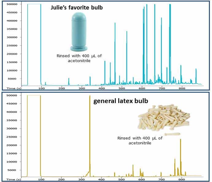 How Dirty Are You? Part 2…Pipet Bulbs...The Question - blog how dirty are you part 2pipet bulbs.the question 05