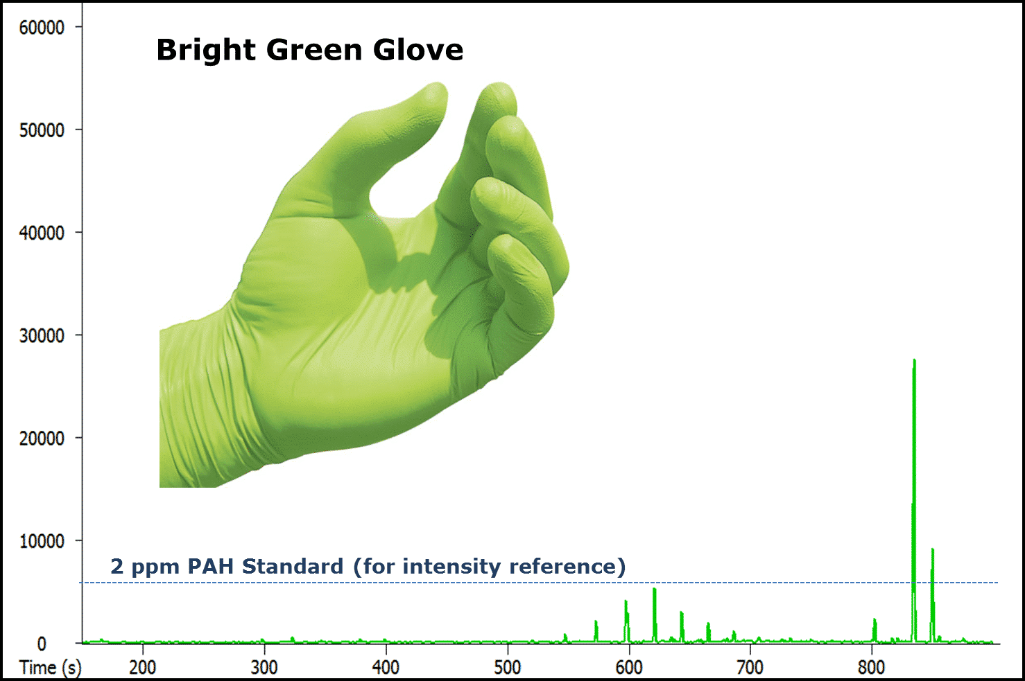 bright green glove