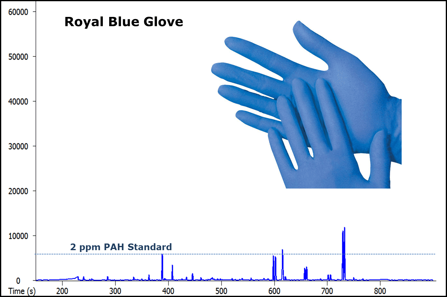 royal blue glove