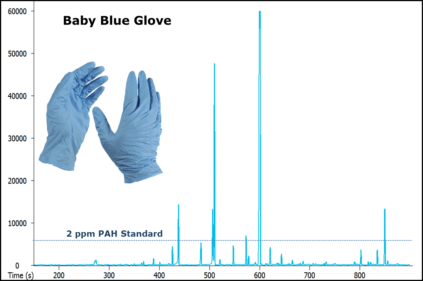 baby blue glove