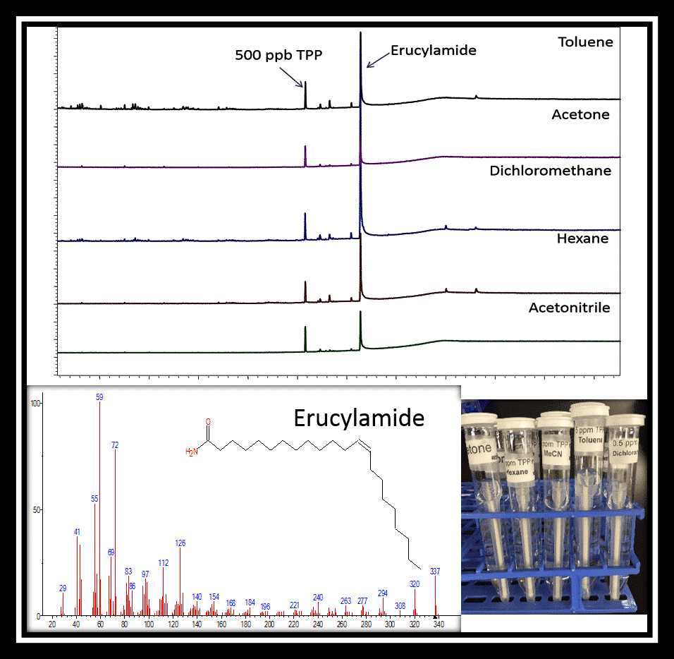 erucylamide-chrom