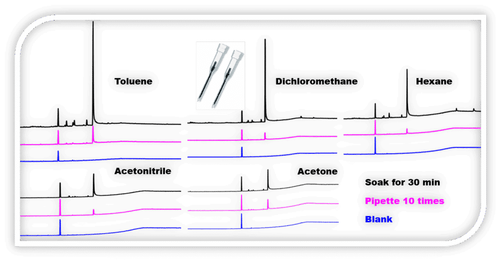 blog how dirty are you part 5micropipette tips 03