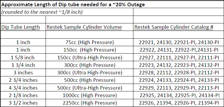 blog how do i order a dip tube 04