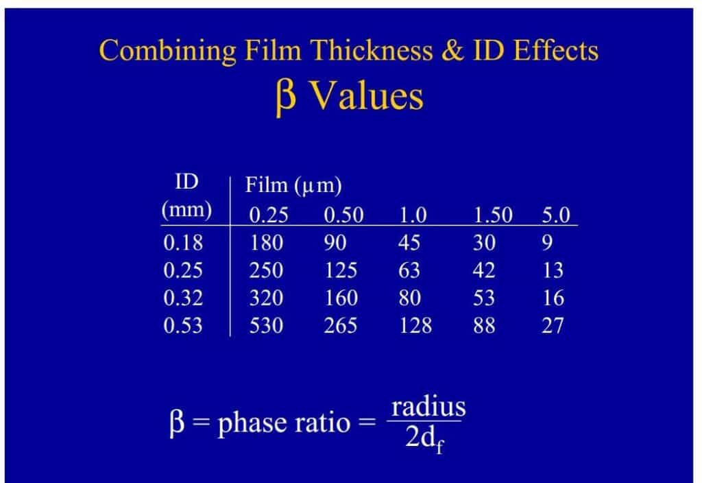 How to choose the correct GC column – Part 1 - blog how to choose the correct gc column part 1 01