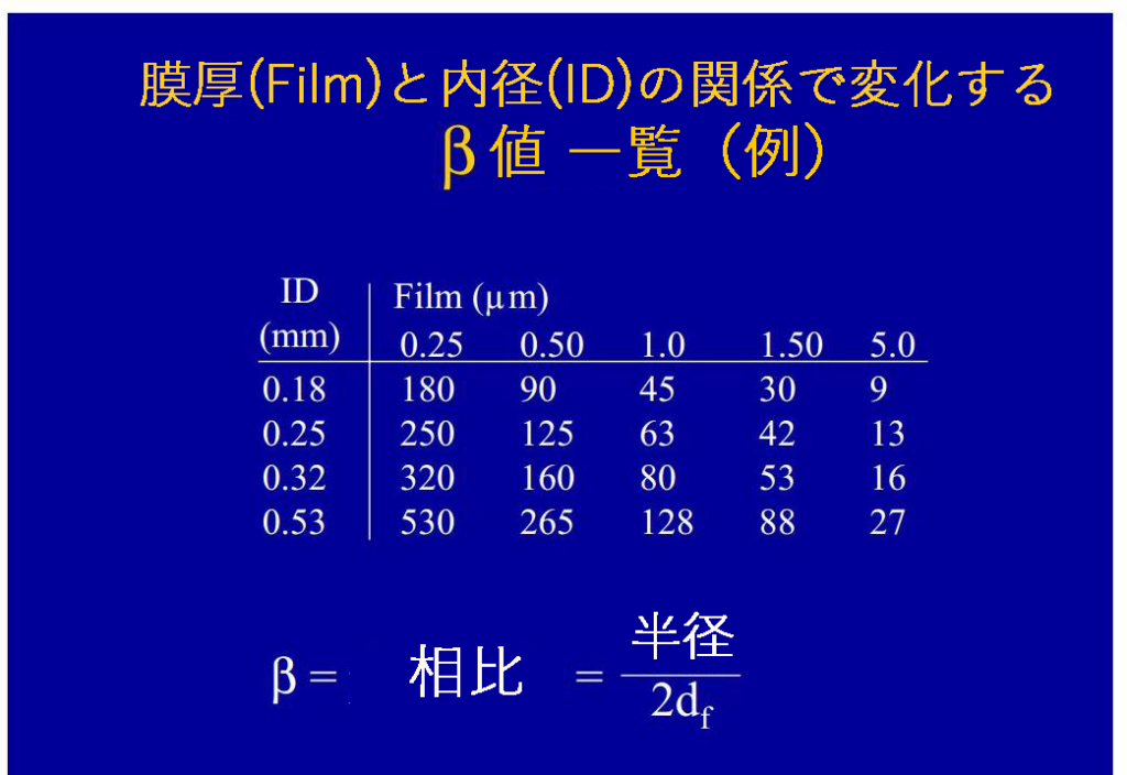 GCカラム選択の最適解【第1回】沸点から始める最適なカラム選び - blog how to choose the correct gc column part 1 01 JPsuzu