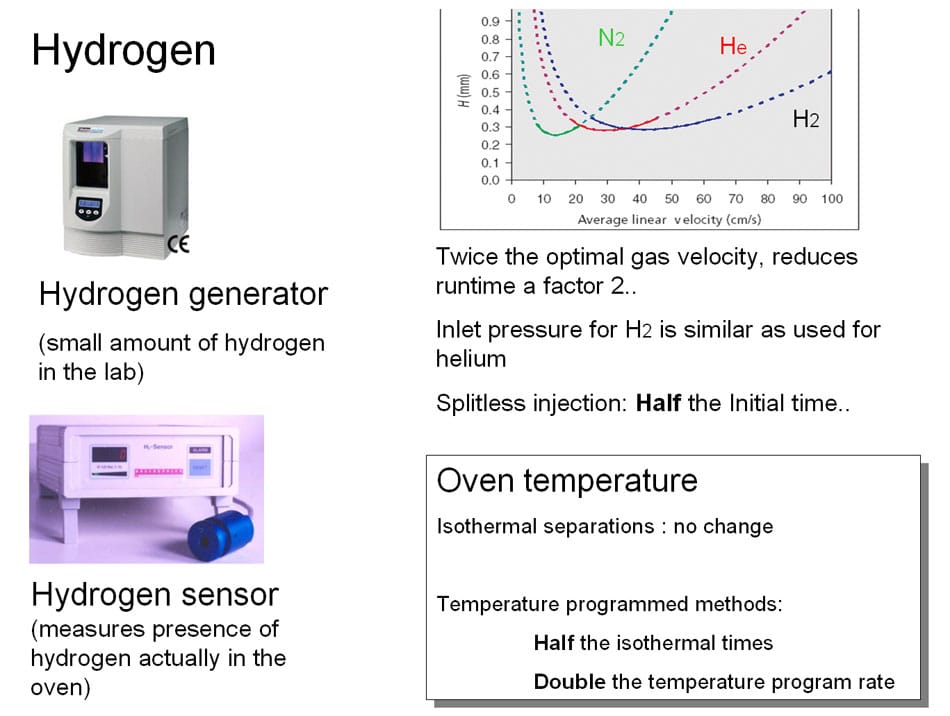 blog hydrogen as carrier gas always available cost effective and fast 01