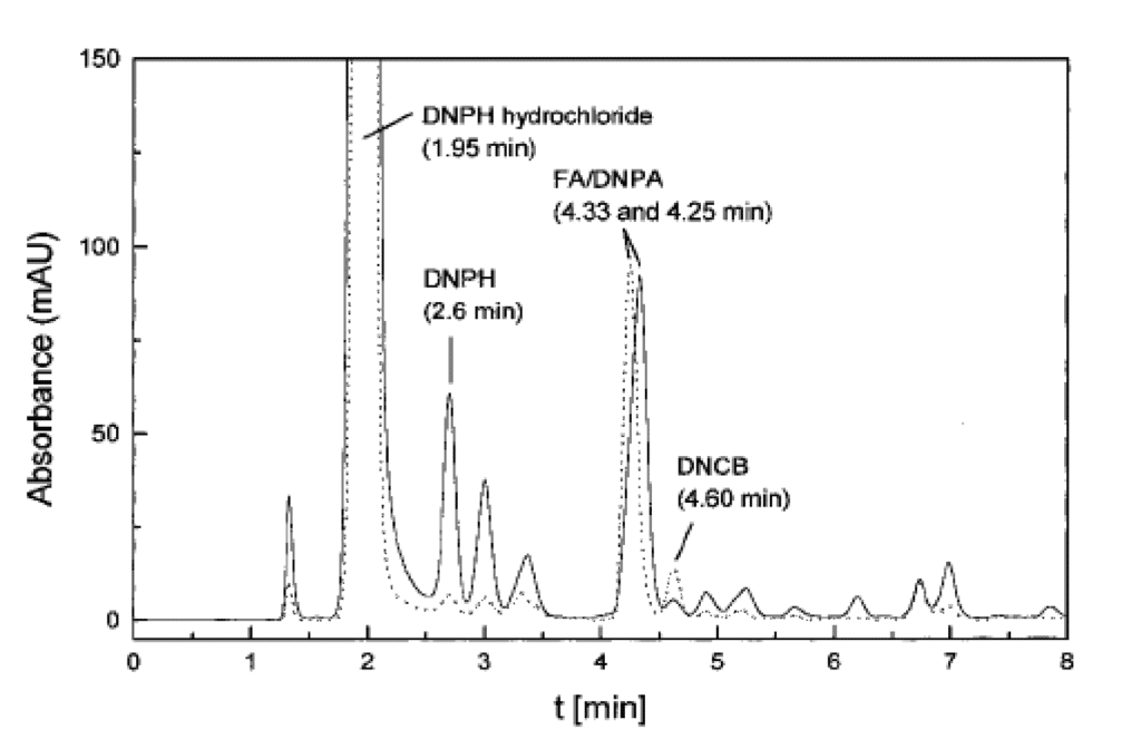 blog is it time to embalm u.s. epa method to 11a a multi blog series on airborne carbonyls part ii 01