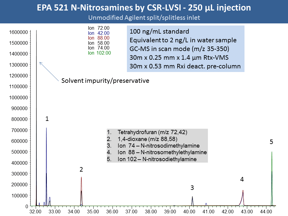 250µL injection 521 scan mode 0.1µg-mL (2)