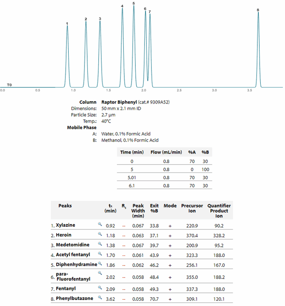 blog is xylazine just the beginning 03