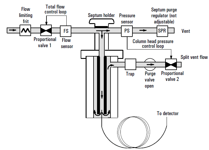 It's All in the Split Vent Trap - blog its all in the split vent trap 02