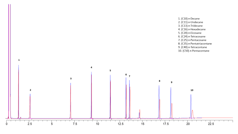 Just Because You Don’t Have a Leak Does Not Mean You Don’t Have a Leak. - blog just because you dont have a leak does not mean you dont have a leak 01