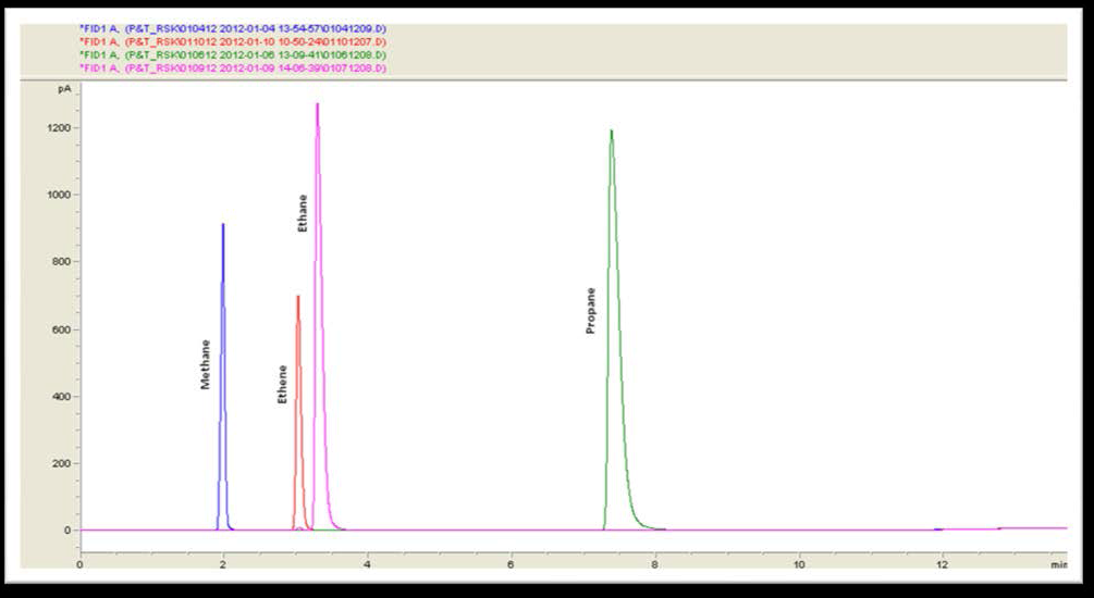 blog light hydrocarbon analysis in water samples not just a headspace method anymore 01