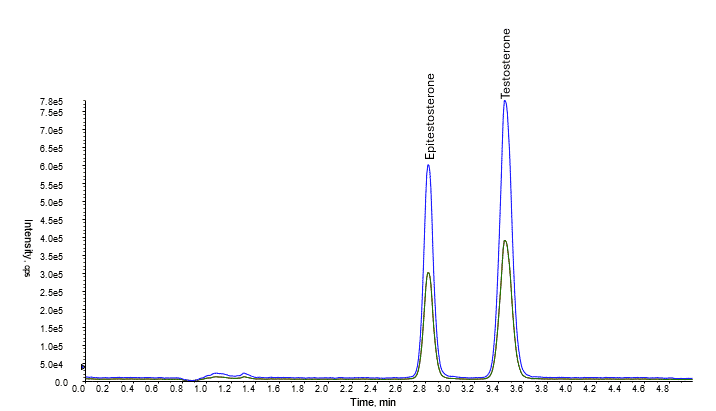 Measure Testosterone and Epitestosterone Levels with Force Biphenyl - chromatogram showing epitestosterone and testosterone peaks