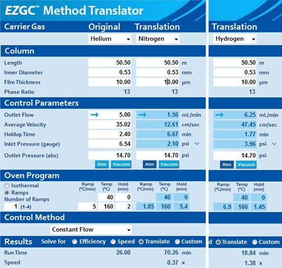 Method translation and PLOT columns – Analysis of gases on Alumina column - blog method translation and plot columns analysis of gases on alumina column 01