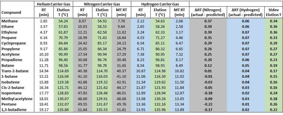 Method translation and PLOT columns – Analysis of gases on Alumina column - blog method translation and plot columns analysis of gases on alumina column 03