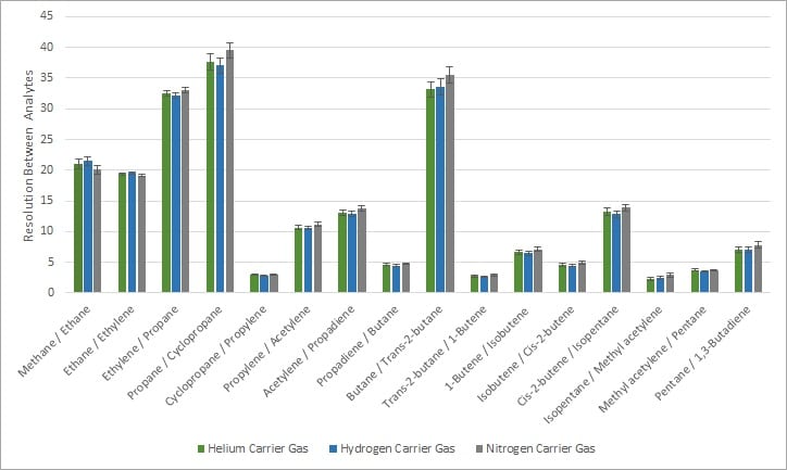 Method translation and PLOT columns – Analysis of gases on Alumina column - blog method translation and plot columns analysis of gases on alumina column 04