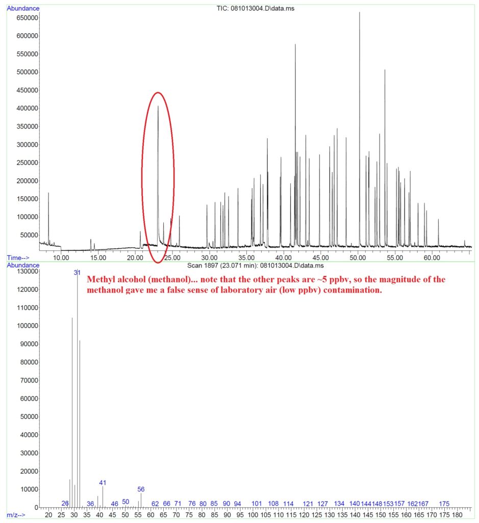 Methyl alcohol in your air preconcentrator could drive you to the ethyl alcohol... - blog methyl alcohol in your air preconcentrator could drive you to the ethyl alcohol 01