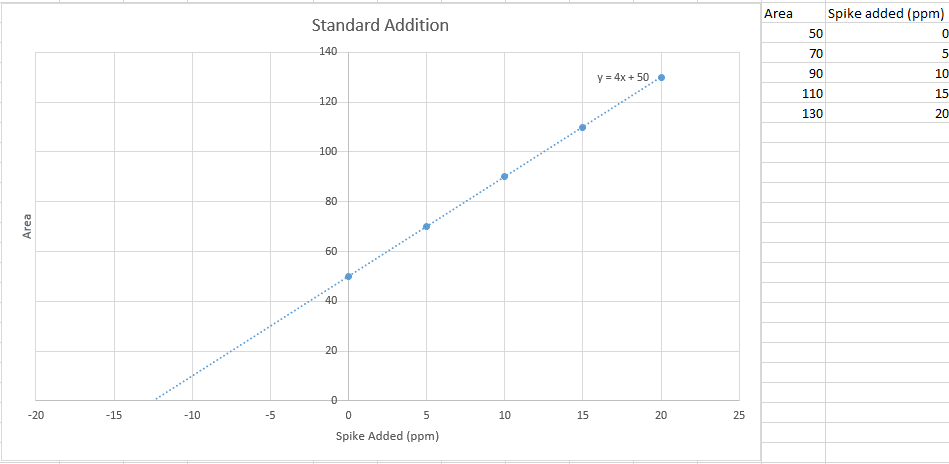 More Than You Ever Wanted to Know About Calibrations, Part 1 – Types of Calibrations - blog more than you ever wanted to know about calibrations part 1 types of calibrations 01