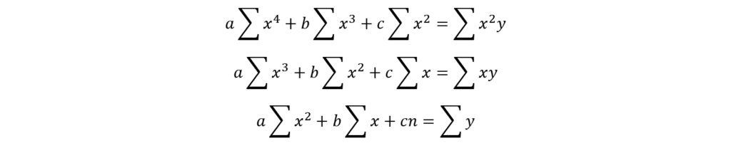 blog more than you ever wanted to know about calibrations part 2 curve fits and weighting 02
