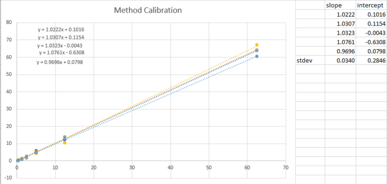 More Than You Ever Wanted to Know About Calibrations, Part 6 (Continued ...