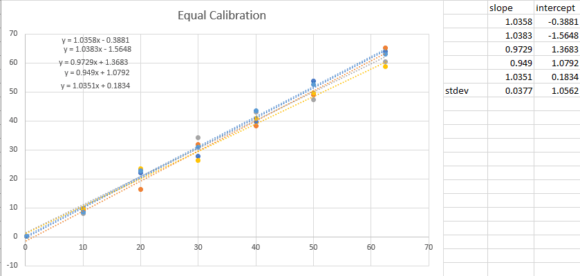 More Than You Ever Wanted to Know About Calibrations, Part 6 (Continued) – Even More On Calibration Spacing - Equal spaced curves for 1633 method calibrations