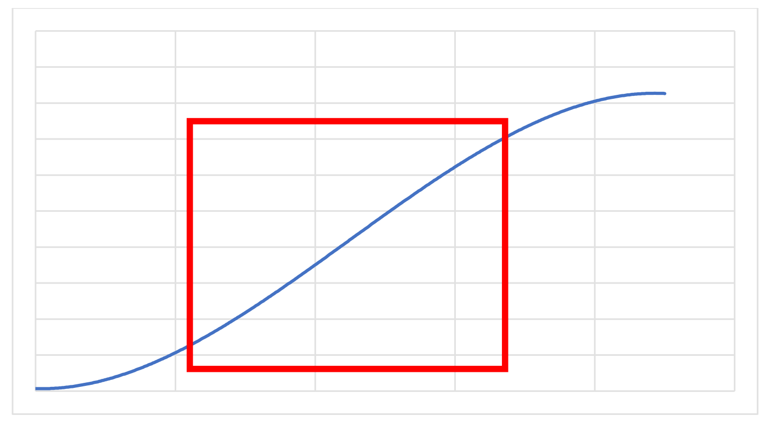 More Than You Ever Wanted to Know About Calibrations, Part 6