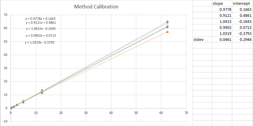 More Than You Ever Wanted to Know About Calibrations, Part 6 – Linearity and Calibration Spacing - Example calibrations built with 1633 method spacing