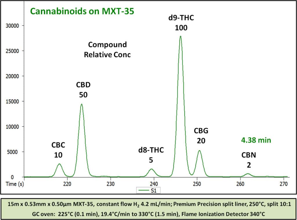 MXT-35 GC-FID: Medical Marijuana Cannabinoids - blog mxt 35 gc fid medical marijuana cannabinoids 01