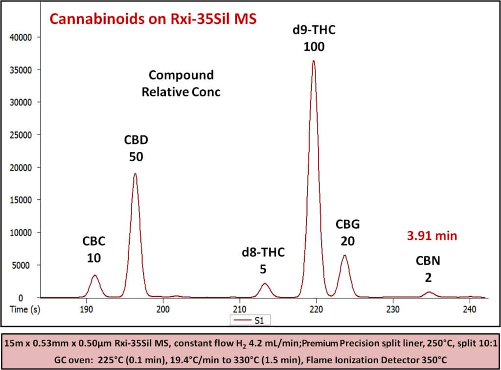 MXT-35 GC-FID: Medical Marijuana Cannabinoids - blog mxt 35 gc fid medical marijuana cannabinoids 02