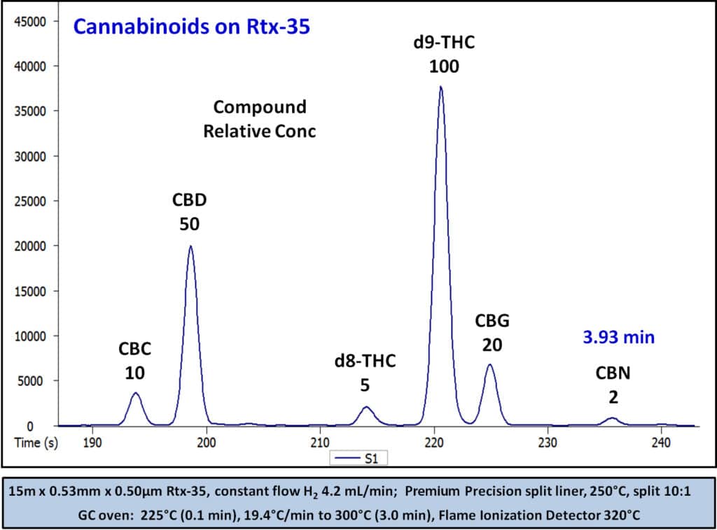 MXT-35 GC-FID: Medical Marijuana Cannabinoids - blog mxt 35 gc fid medical marijuana cannabinoids 03 1