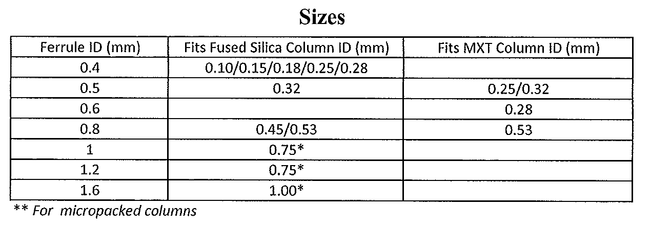 Need help finding the correct ferrule to install your GC column? Part 1 ...