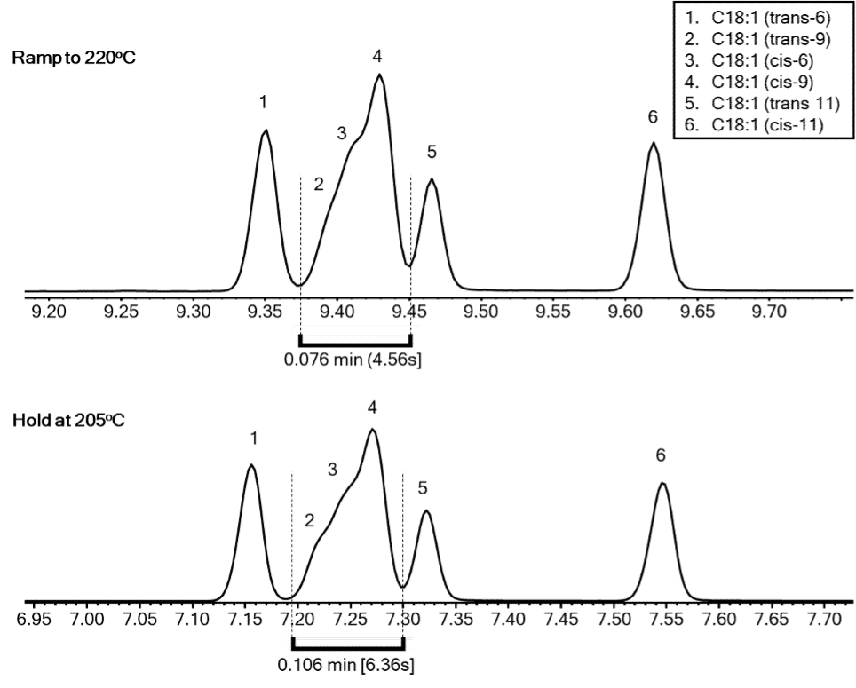 New EZGC library: Fatty Acid Methyl Esters on the Rtx-225 - blog-new-EZGC-library-fatty-acid-methyl-esters-on-the-RTX-225-01.png