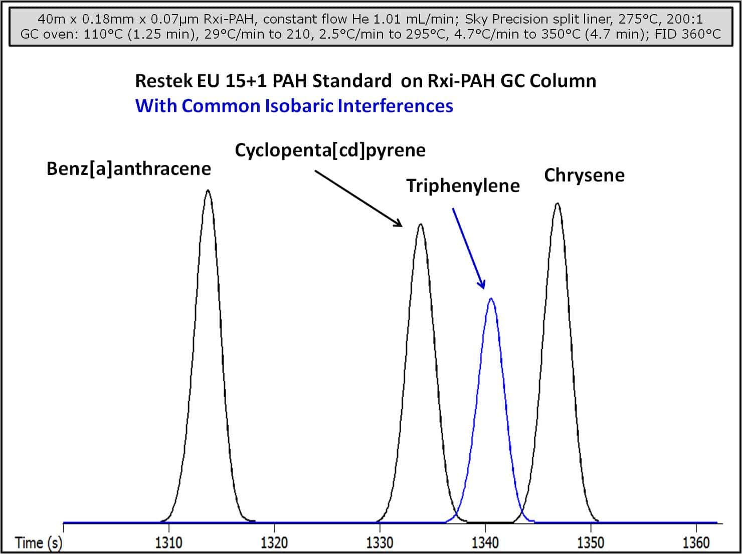 PAH 15 and 1 Fig 3