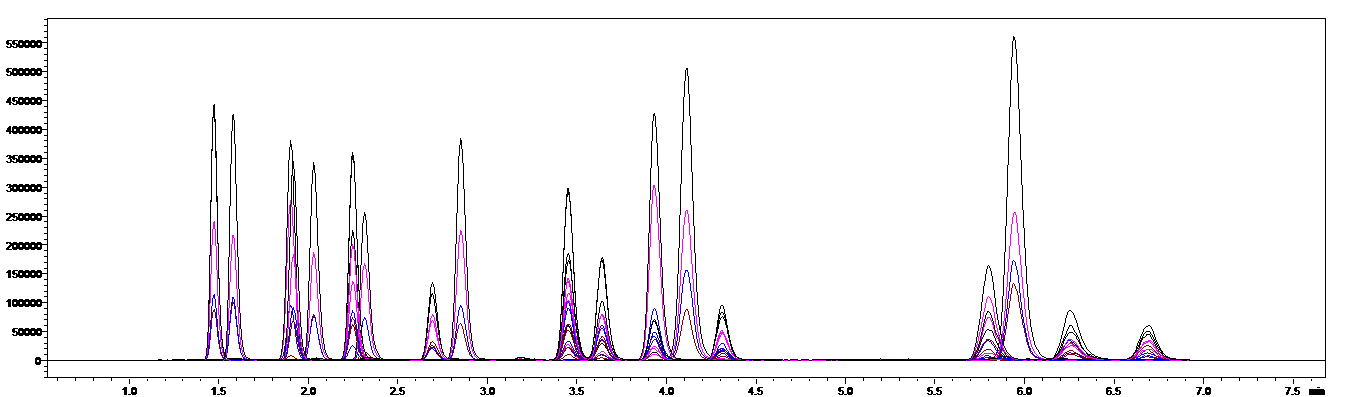 New to cannabis potency testing? Click Here! - blog new to cannabis potency testing click here 01