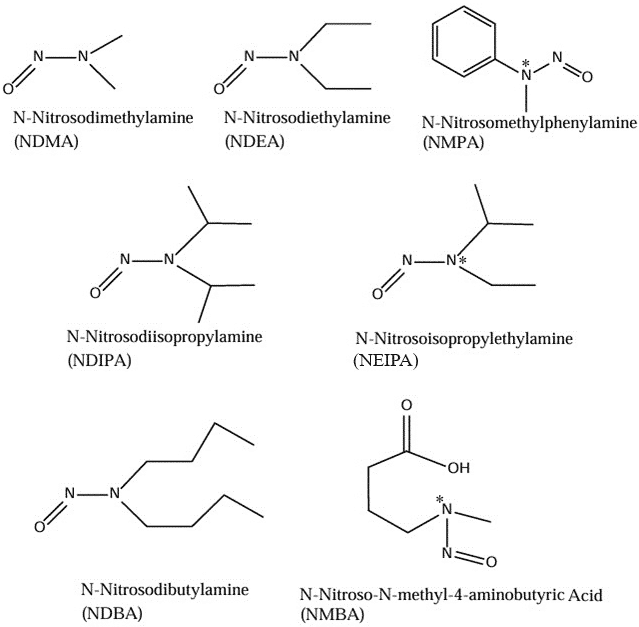 The structures of seven nitrosamine impurities.