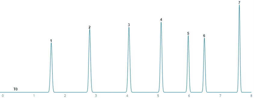 Screenshot of Pro EZLC.