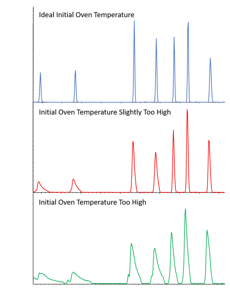 blog optimizing splitless injections initial oven temperature and solvent polarity 01
