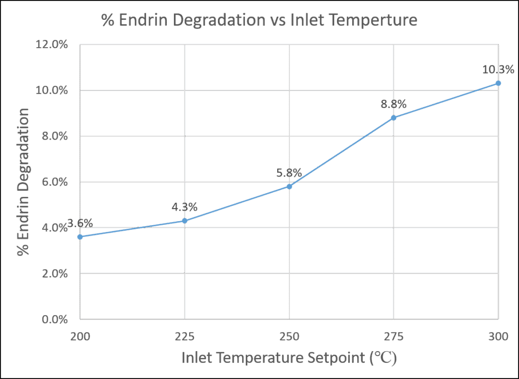 blog optimizing splitless injections inlet temperature 02