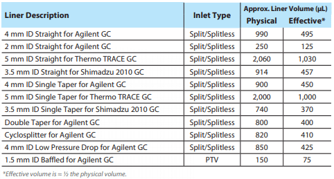 blog optimizing splitless injections splitless purge valve time 02