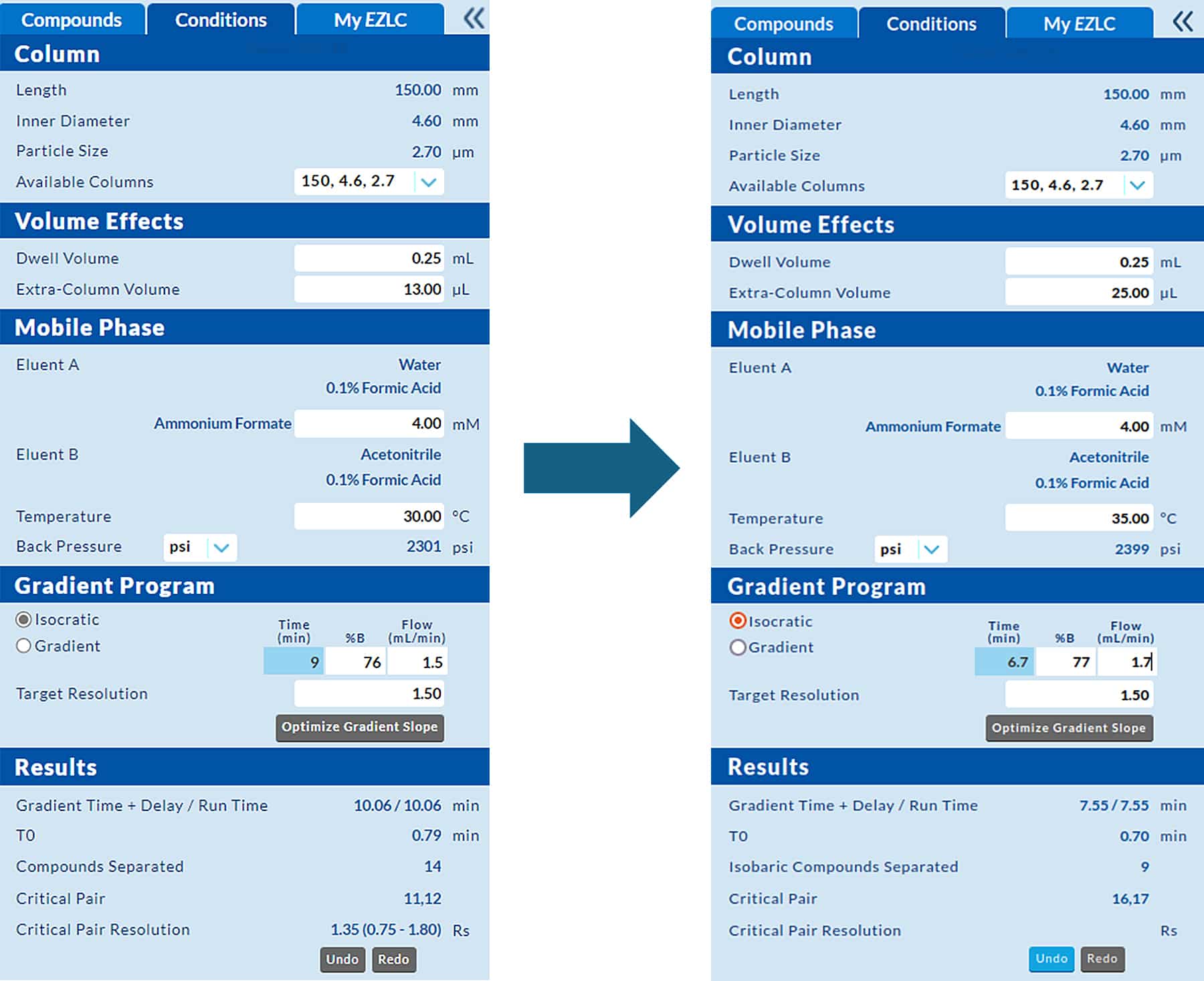 blog part 1 using EZLC cannabinoid separations 04